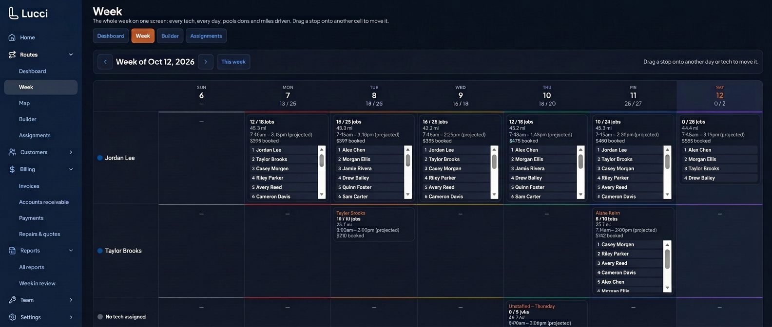 Privacy-safe Lucci week planner showing fictional technicians and ordered stops in dark mode